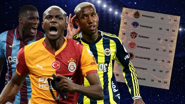Küme düşecek takımları Galatasaray, Fenerbahçe ve Trabzonspor belirleyecek. Süper Lig'in kaderi için kritik viraj
