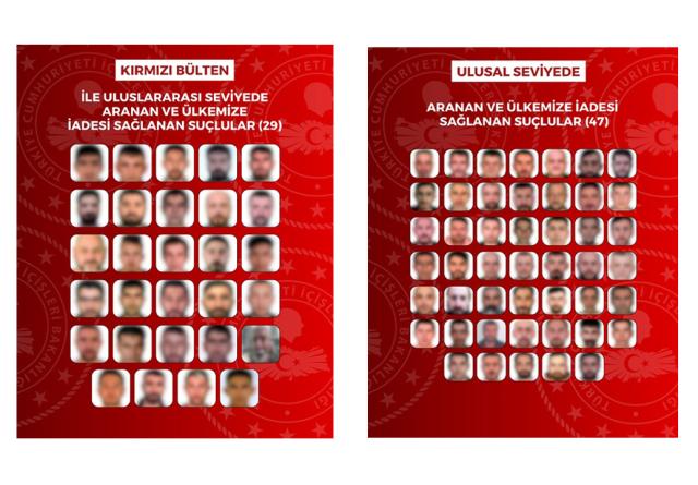 İçişleri Bakanlığı açıkladı. 76 suçlu Türkiye'ye iade edildi
